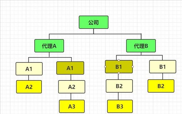 运营推广的方式和渠道有哪些，运营推广的方式和渠道有哪些方式？