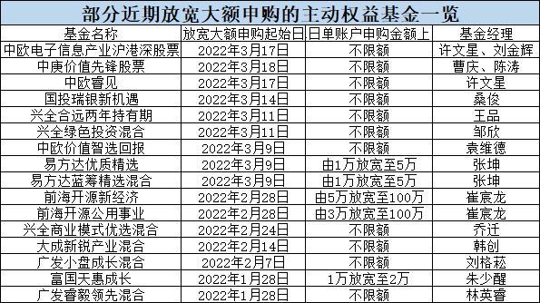 中欧时代先锋股票a天天基金网，中欧互联网先锋股票有什么？