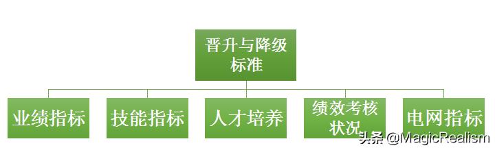 汽车销售职业规划怎么写，房产销售职业规划怎么写？