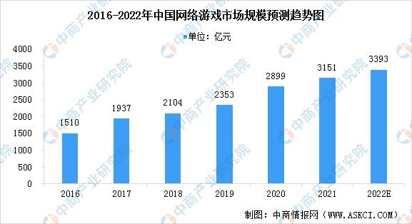 网络游戏推广员的真实经历，网络游戏推广员的真实经历怎么写？