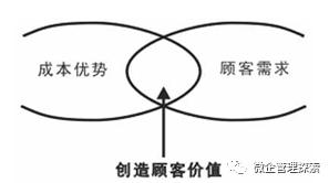 生产运营管理的主要内容是什么，生产运营管理的主要内容是什么和什么？