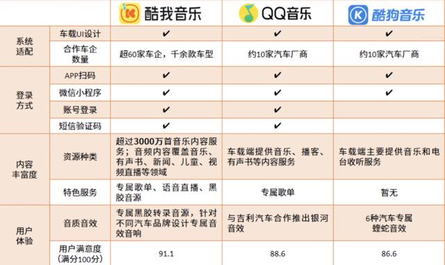 QQ音乐HD和QQ音乐，qq音乐hd和qq音乐哪个好？