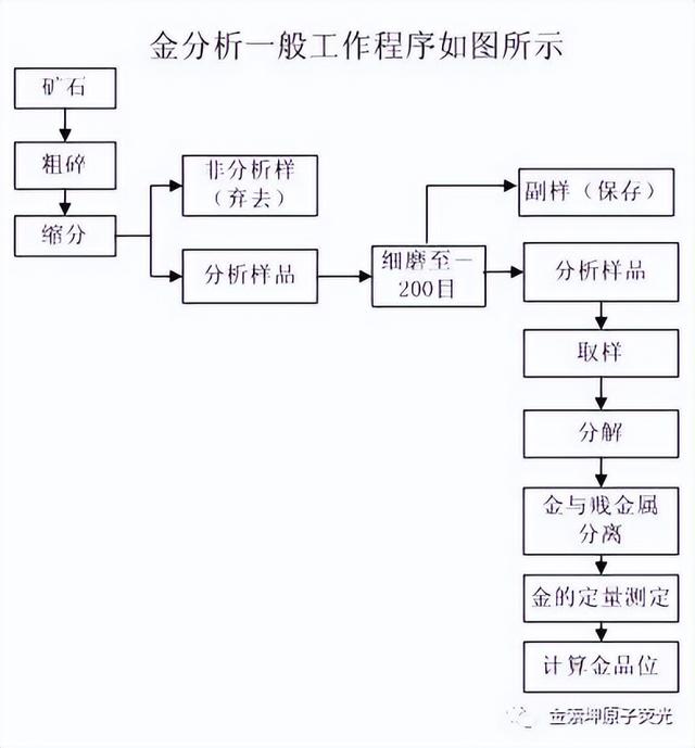 免费看黄金的软件（看黄金用什么软件好）