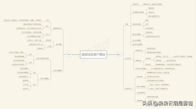 高端客户礼品推荐文案，高端客户礼品推荐语？