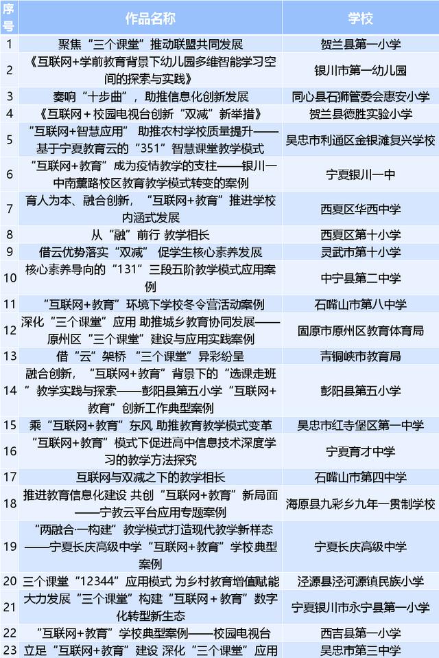 互联网加大赛优秀作品策划书公益组，互联网加大赛优秀作品策划书经管类？