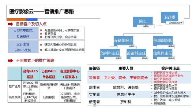 互联网医疗计划书，在线医疗商业计划书？