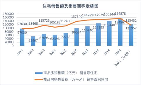 房地产销售好干不，老公做房产销售好吗？