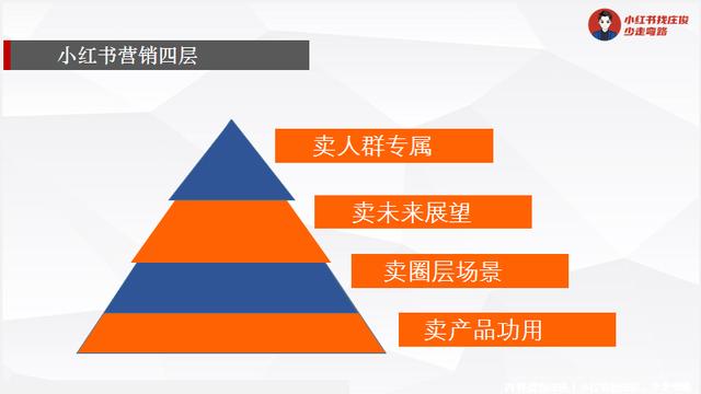 小红书设置置顶评论不符合规范，小红书如何设置置顶评论？