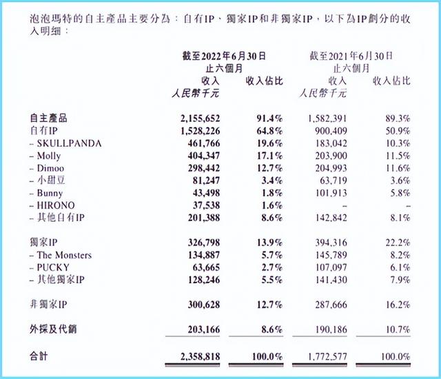 游戏运营是做什么的，网络游戏运营是做什么的？