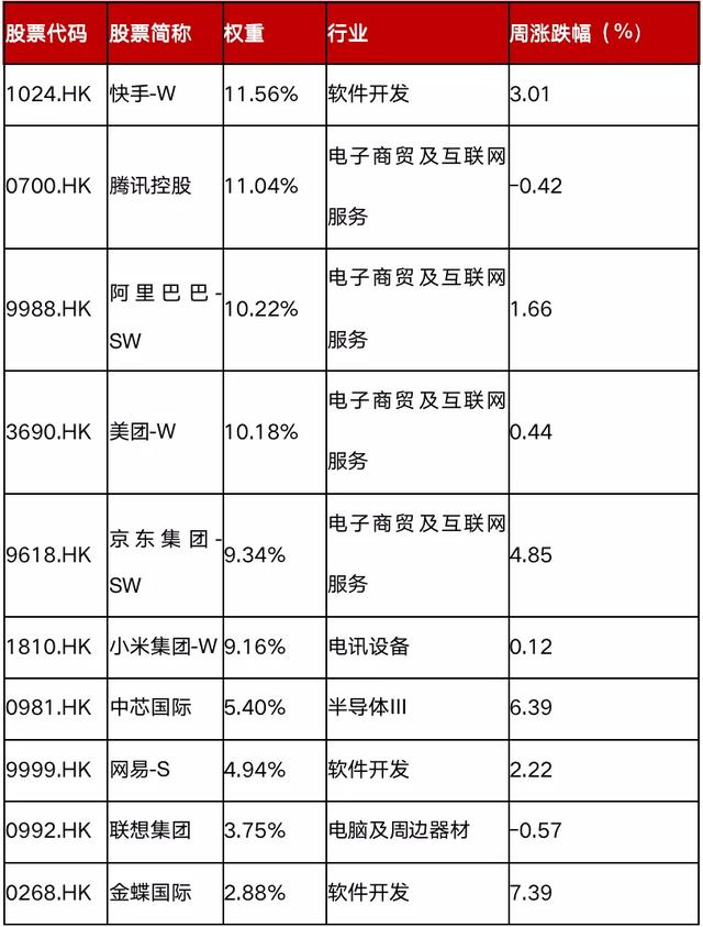 恒生互联网etf可以t0交易吗，恒生互联网etf可以t0交易吗？