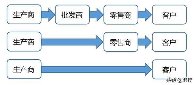 大学生创业计划书营销策略怎么写饺子，大学生创业计划书的营销策略