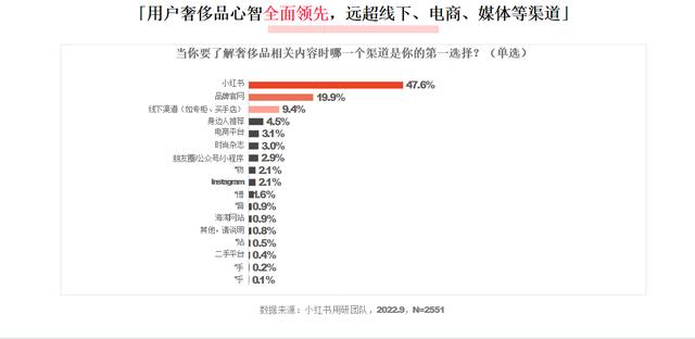 小红书和抖音哪个更火，抖音用户数量2022？