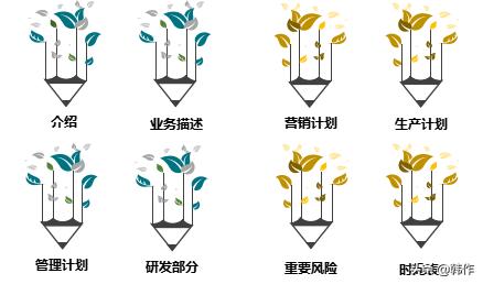 大学生创业计划书，大学生创业计划书范文完整版