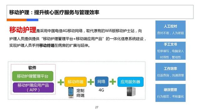 互联网医疗计划书，在线医疗商业计划书？