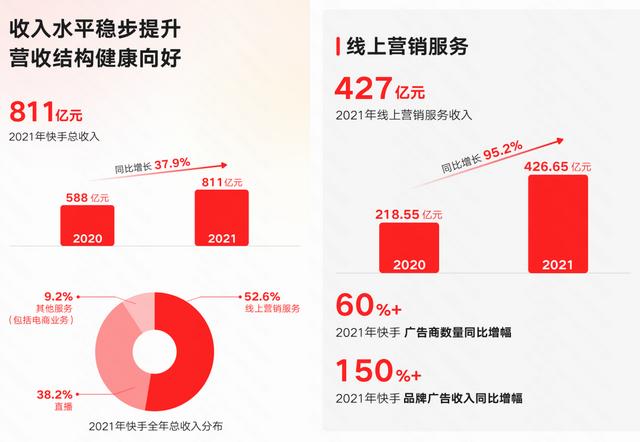 北京达佳互联科技有限公司就是快手吗，北京达佳互联网是快手的公司吗？