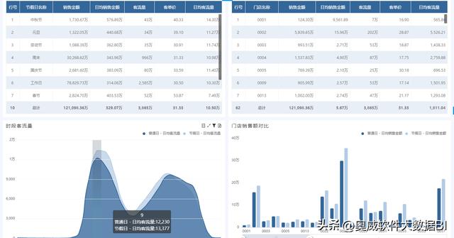 销售预测表模板下载，销售预测表格模板？