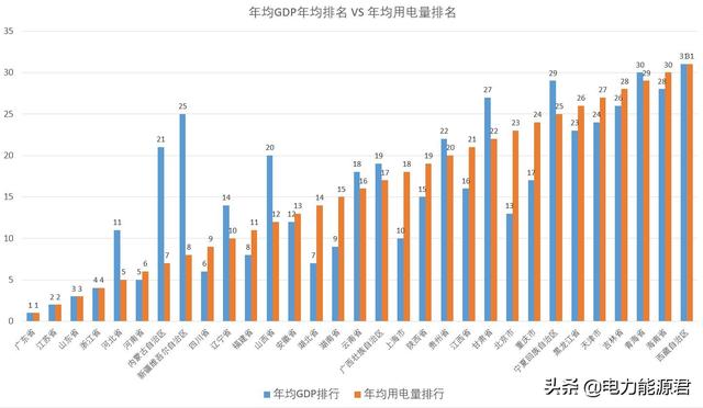 上海电费多少钱一度2019（上海电费多少钱一度谷平）