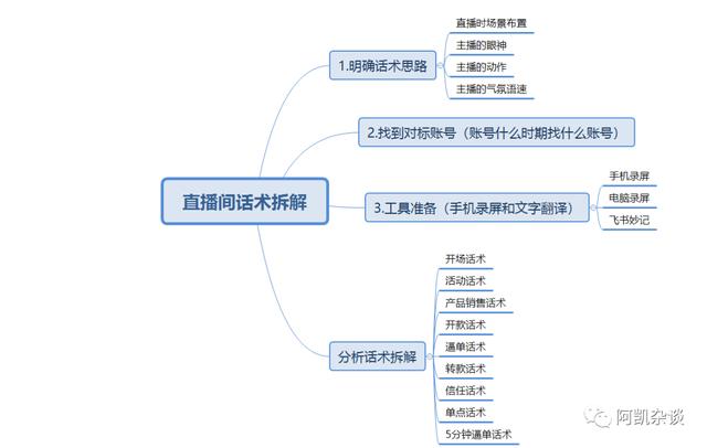 抖音脚本怎么写_教程直播，抖音脚本怎么写_教程直播视频？