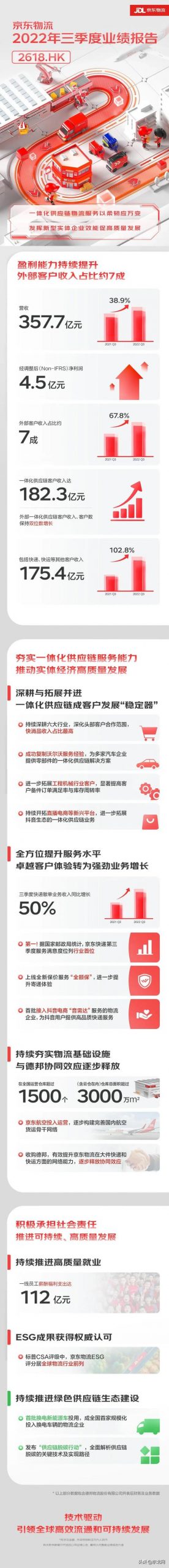 我的物流信息查询，京东大件物流怎么查？