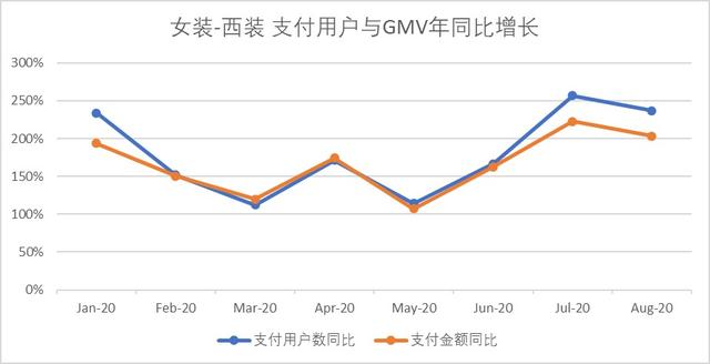 拼多多开网店怎么开_新手没有货源，拼多多开网店怎么开_新手没有货源的？