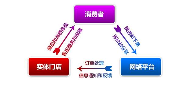 电商软件开发，电商软件开发商？