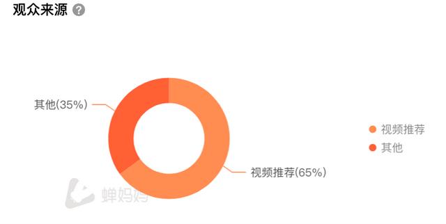 抖音营销号是怎么赚钱的（抖音营销号背景图）