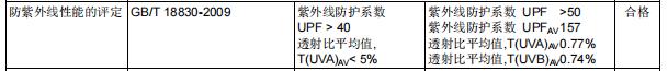 爆款防晒品牌蕉下的隐忧发货问题，同款产品官方店铺间价格存在差异，防晒效果与产品质量不及宣传预期