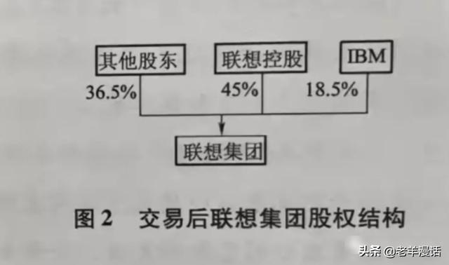 关于白手起家的书籍，白手起家的创业之路？