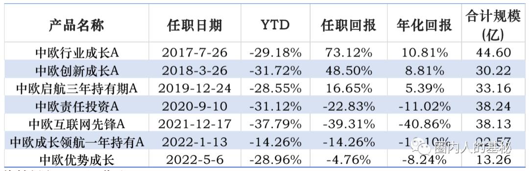 中欧互联网先锋混合A(010213_)，中欧互联网先锋混合A(010213_)6月28日？