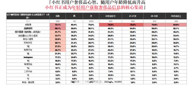 小红书和抖音哪个更火，抖音用户数量2022？