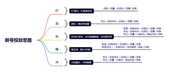 一个抖音新号怎么做起来，一个抖音新号怎么做起来赚钱？