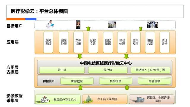 互联网医疗计划书，在线医疗商业计划书？