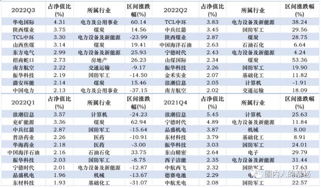 中欧互联网先锋混合A(010213_)，中欧互联网先锋混合A(010213_)6月28日？