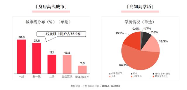 小红书和抖音哪个更火，抖音用户数量2022？