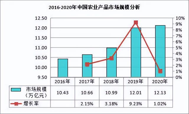 互联网农产品项目计划书，互联网加农产品商业计划书？