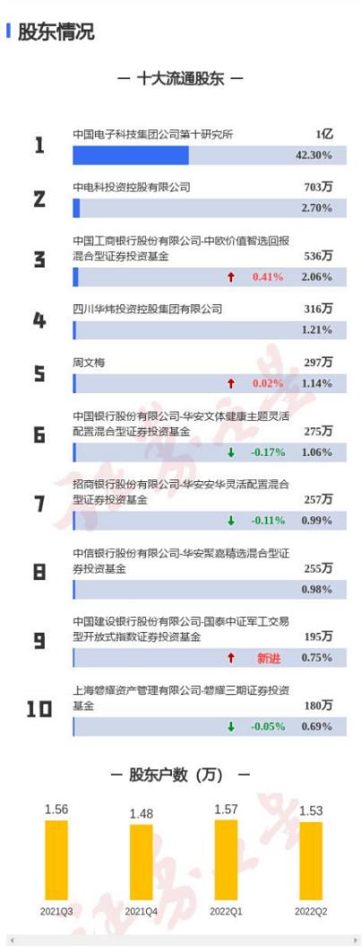 卫星互联网概念龙头股，卫星互联网龙头上市公司？