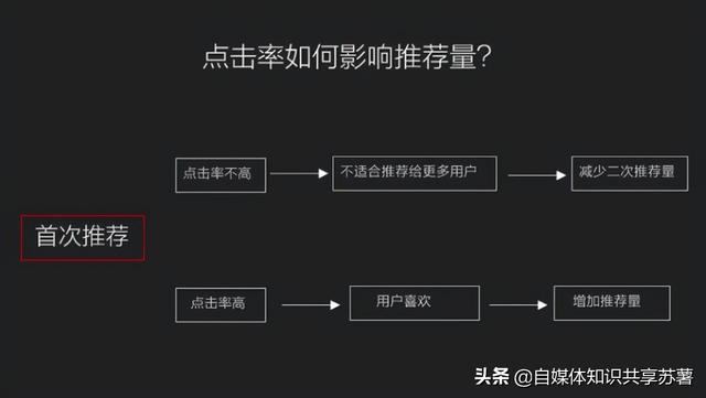 自媒体免费全套教程百度云盘，自媒体入门教程百度网盘？