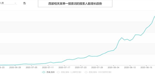 拼多多开网店怎么开_新手没有货源，拼多多开网店怎么开_新手没有货源的？