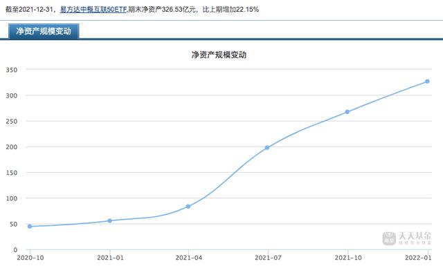 中概互联网股票513050交易规则，中概互联网股票513050天天基金？