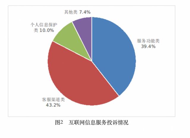 小红书怎么联系人工客服，小红书人工服务热线？