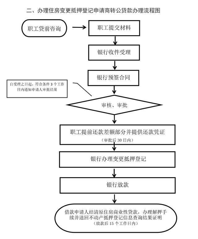 京东白条怎么提前还款全部，京东白条怎么提前还所有分期？