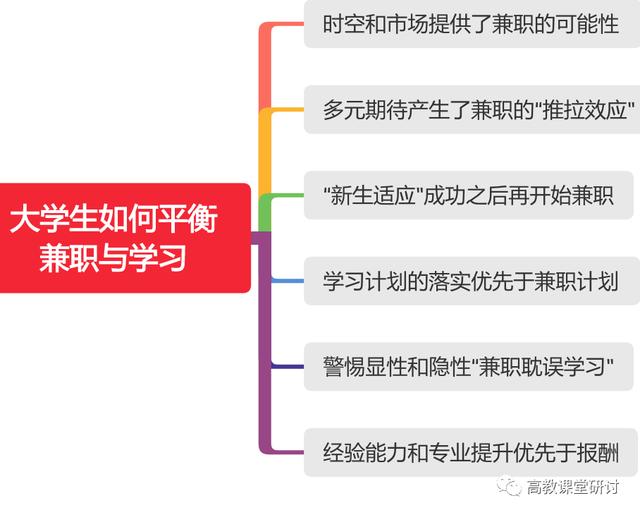 怎么联系大学里面的兼职学生软件，怎么联系大学里面的兼职学生软件呢？