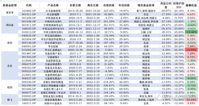 中欧互联网先锋混合A(010213_)，中欧互联网先锋混合A(010213_)6月28日？