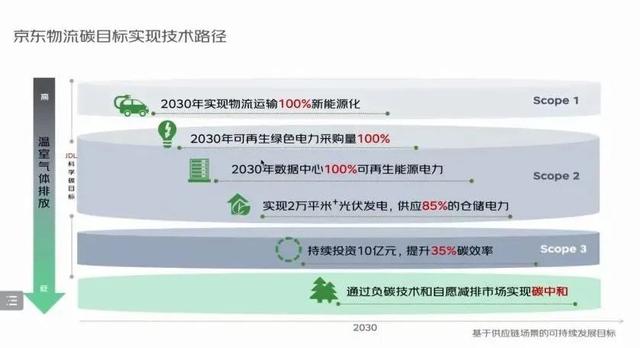 京东官方物流网，京东物流官网首页查询系统？