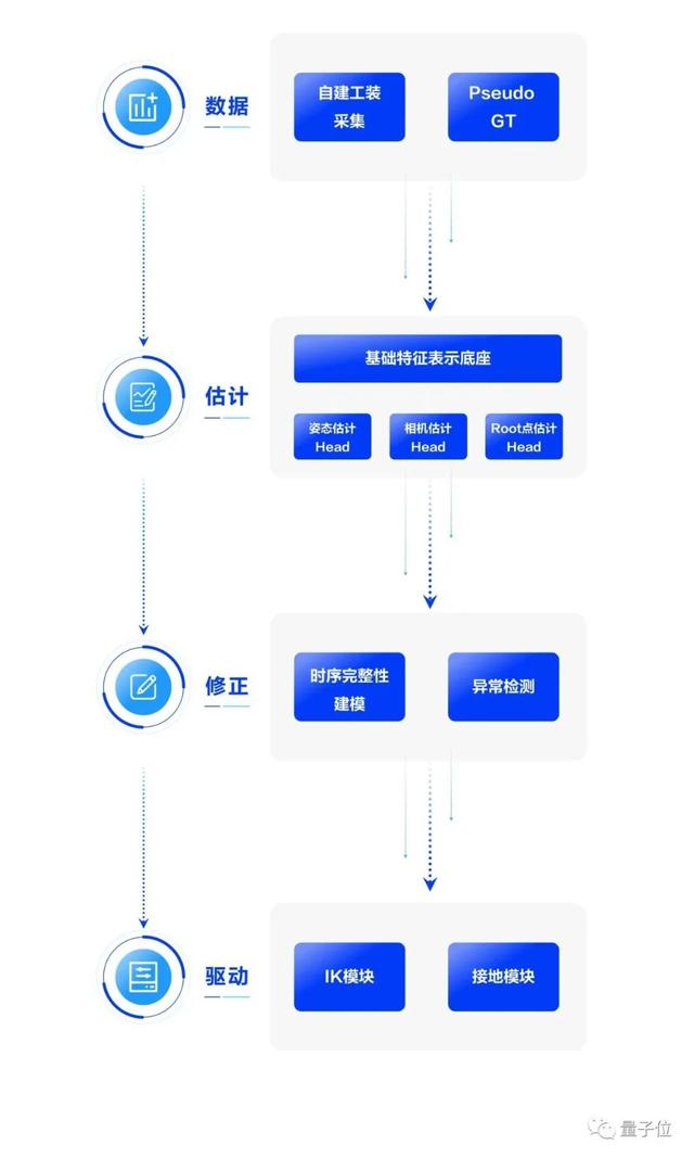 抖音直播助手软件哪个好用，直播间自动互动软件？