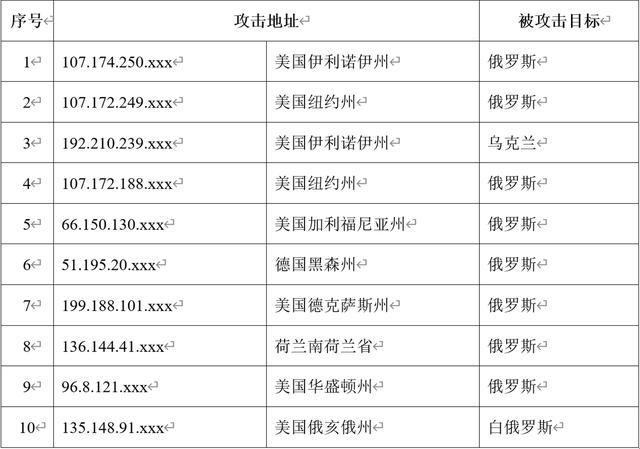 中国互联网被攻击了吗，中国互联网被攻击了吗知乎？