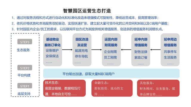 天安智慧园区运营，天安智慧园区运营招聘？