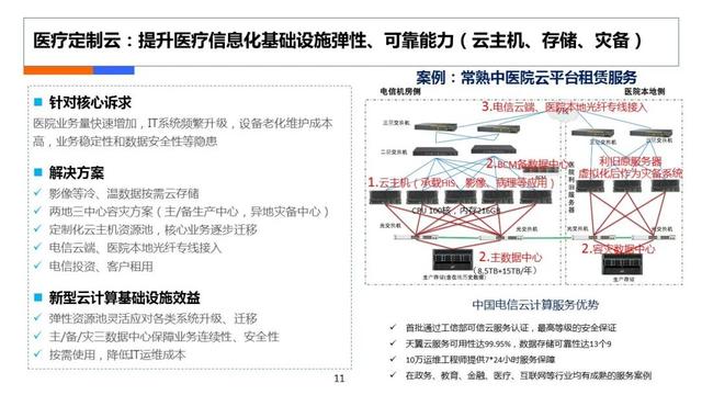 互联网医疗计划书，在线医疗商业计划书？