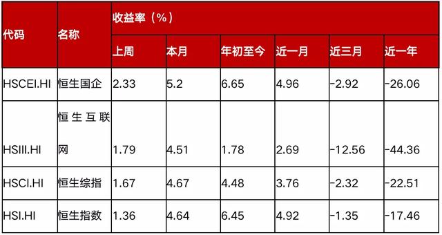 恒生互联网etf可以t0交易吗，恒生互联网etf可以t0交易吗？