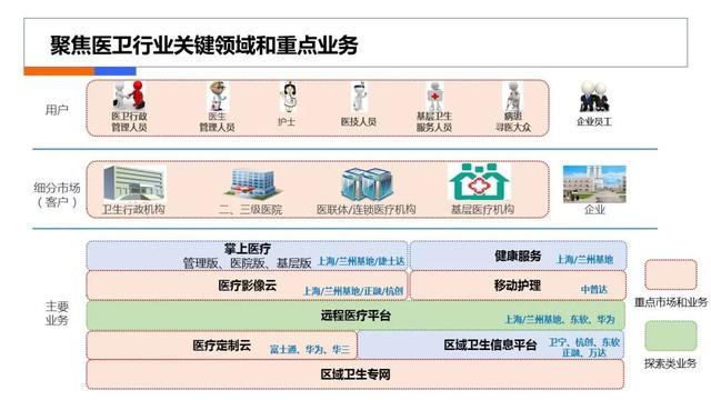 互联网医疗计划书，在线医疗商业计划书？